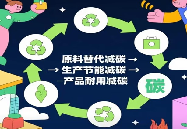 Paden nei boumaterialen mei negatyf koalstof ûnder de Dual Carbon Strategy